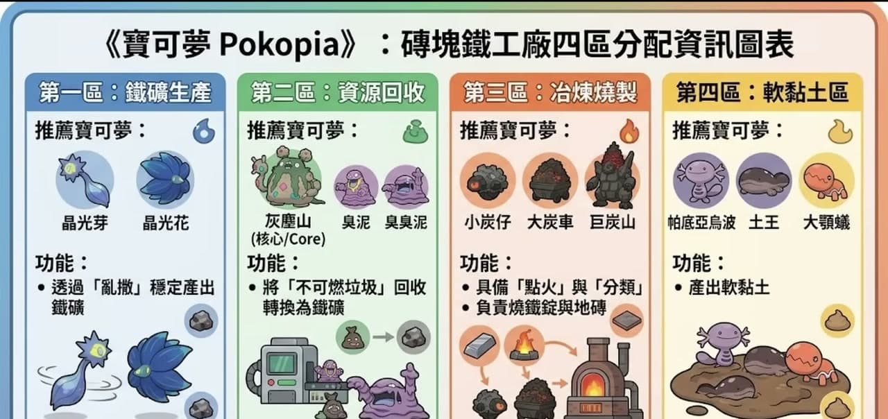 磚塊鐵工廠 章節截圖